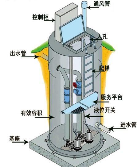 聊城一体化污水提升泵内部结构图